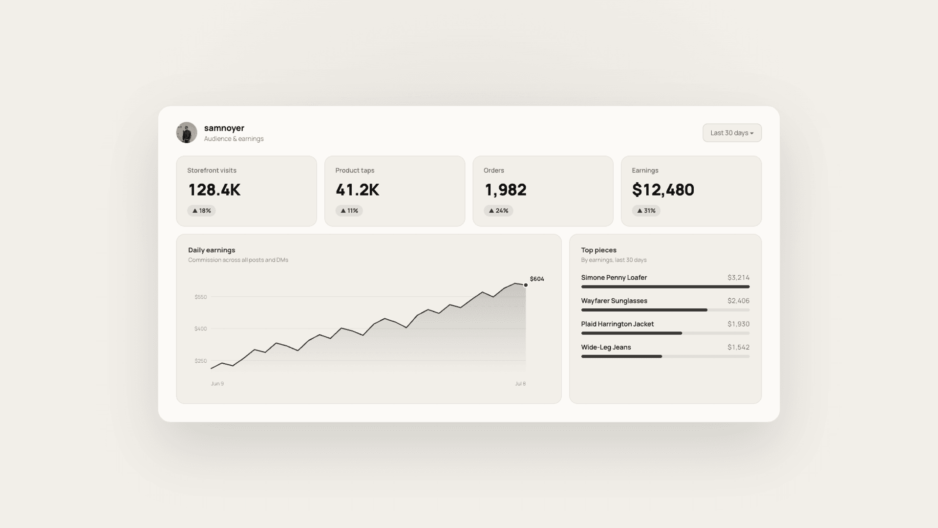 Aesthetic audience shopping intelligence dashboard